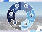 Video screenshot of a wheel with the text economic vitality, environmental leadership, workforce development, organizational success, transportation advocacy, and community connections.